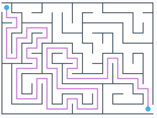 Free printable mazes PDF. Free Mazes generator. Printable maze puzzles.